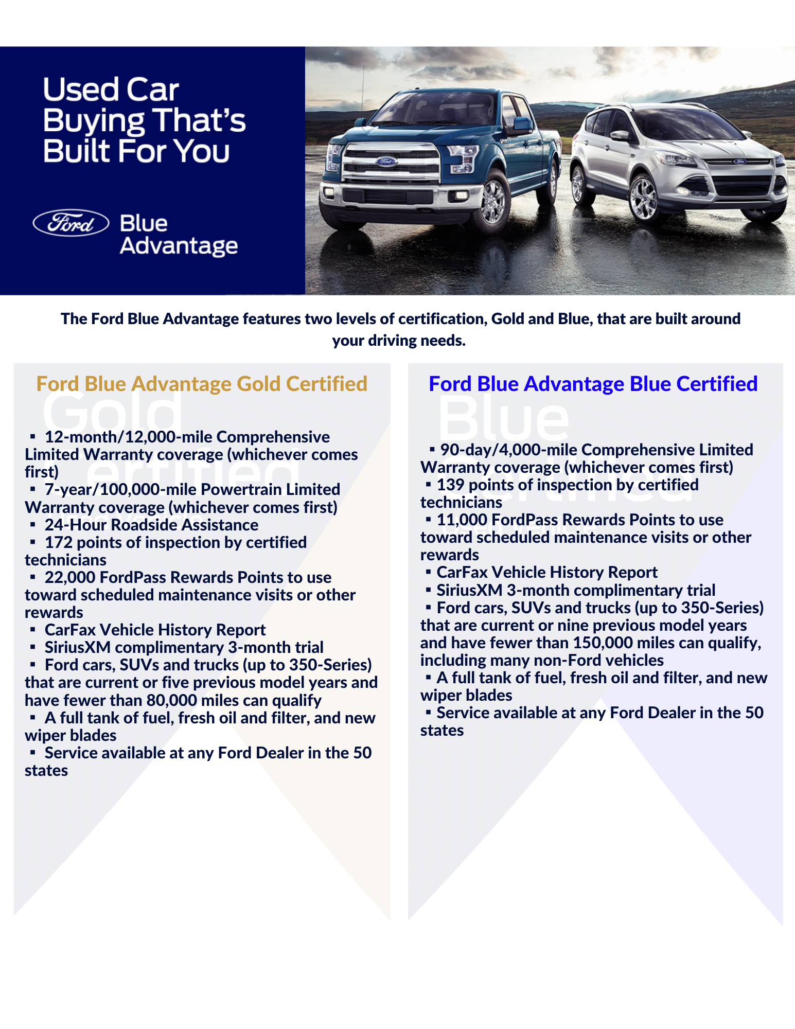 Crossroads Ford Indian Trail in Indian Trail NC